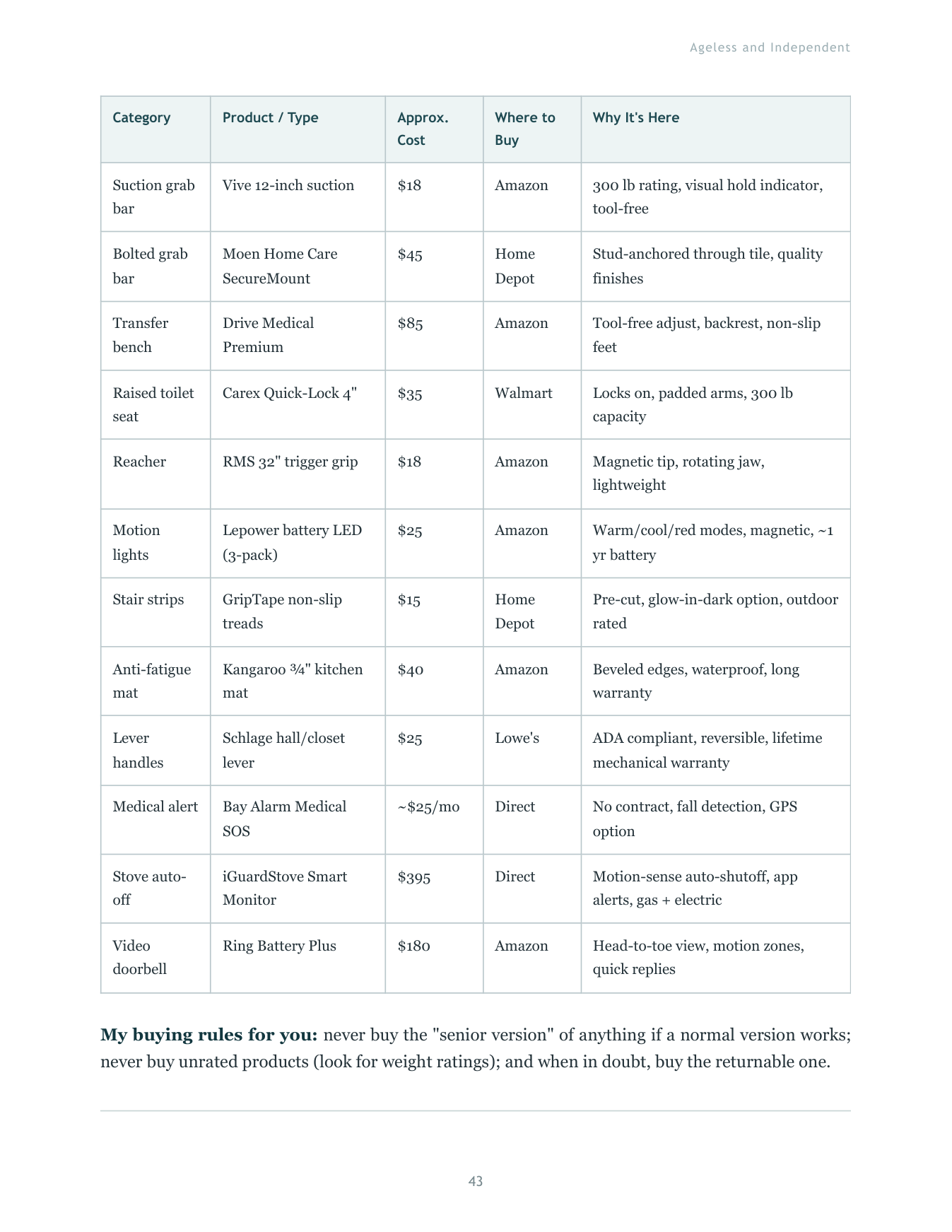 The tested product directory from the guide